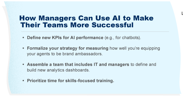 Illustration that details how managers can make their teams more successful with AI