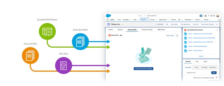 Visualization of how sales and service teams can build libraries of Quip document templates within Salesforce