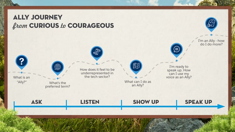 ally journey from curious to courageous