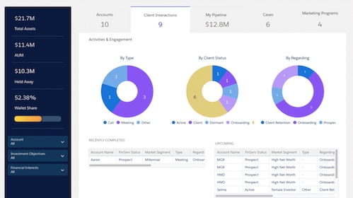 Einstein Analytics Templates: Get Actionable Insights Easier & Faster Than Ever
