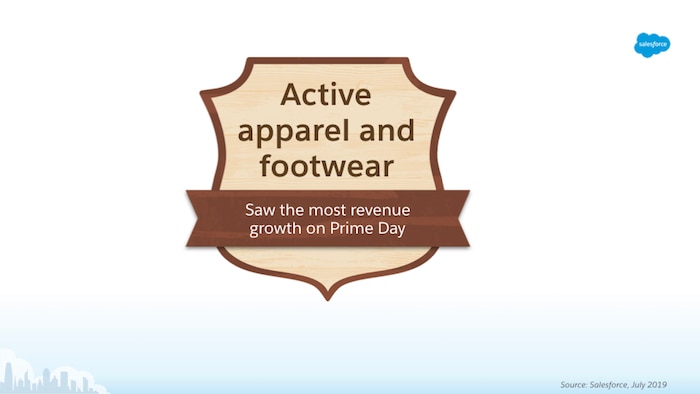 Graphic that states footwear saw the greatest revenue growth on Prime Day