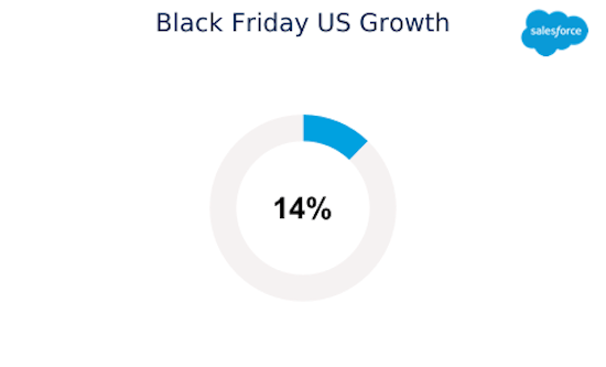 Black Friday US Growth