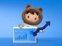 Calculating ROX: Measure Your Returns on Digital Experience Investments