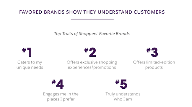 favored brands understand customers