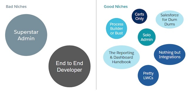 Diagram of good and bad niches