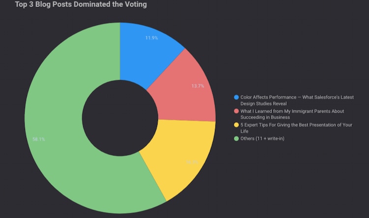 graphic of voting results