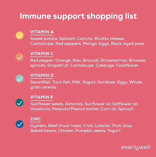 Immune support shopping list