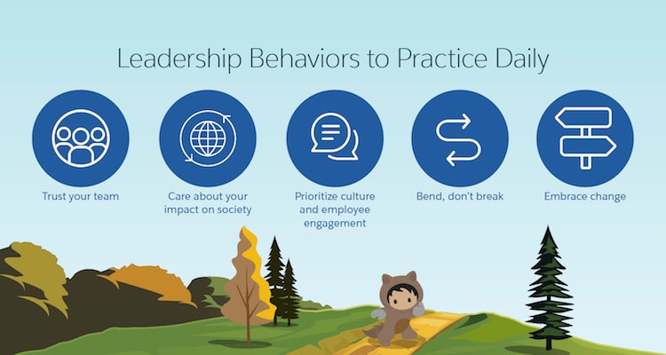 5 leadership behaviors to practice daily