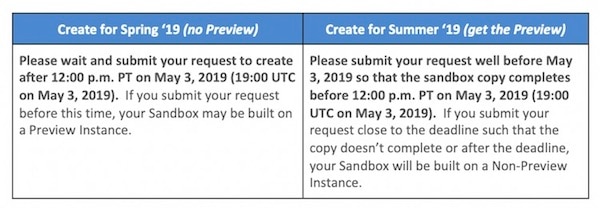 Salesforce’s Summer ‘19 new Sandbox dates and instructions