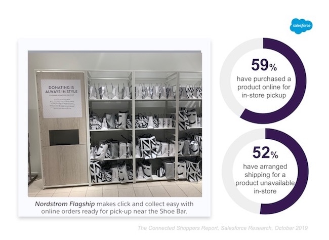 Nordstrom Flagship shelf of products and graph of % customers purchase products online for in-store pickup