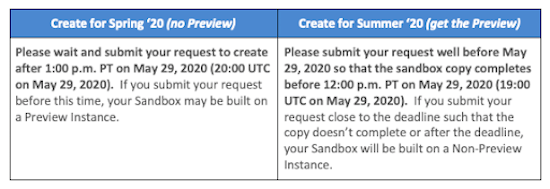 Sandbox for spring ‘20 vs. summer ‘20