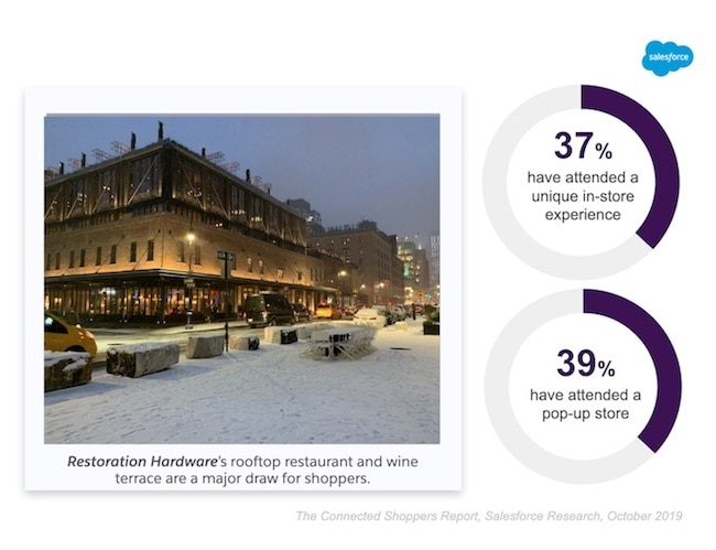 Restoration Hardware image and % of customers have attended in-store experience and brand pop-ups