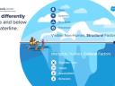8 Tips for Succeeding in the Digital Sales Transformation