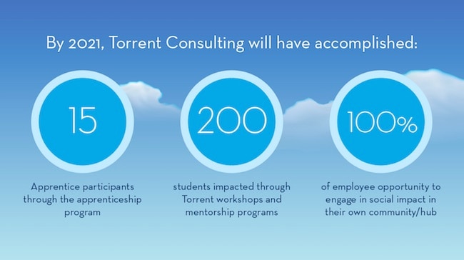 Torrent Consulting's goals through 2021