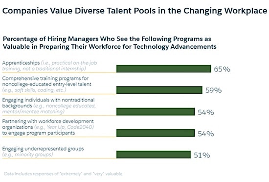 Value Diverse Talent Pools