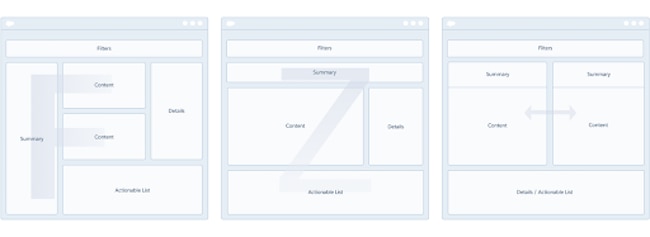 Examples of F, Z, and Side-by-Side page layout