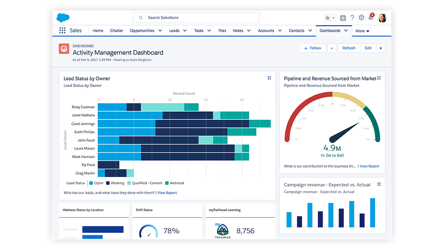 Activity Management Dashboard in Salesforce Sales Cloud