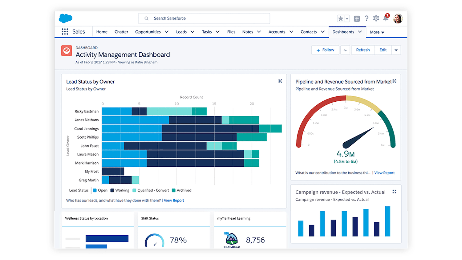 داشبورد مدیریت فعالیت در Salesforce Sales Cloud