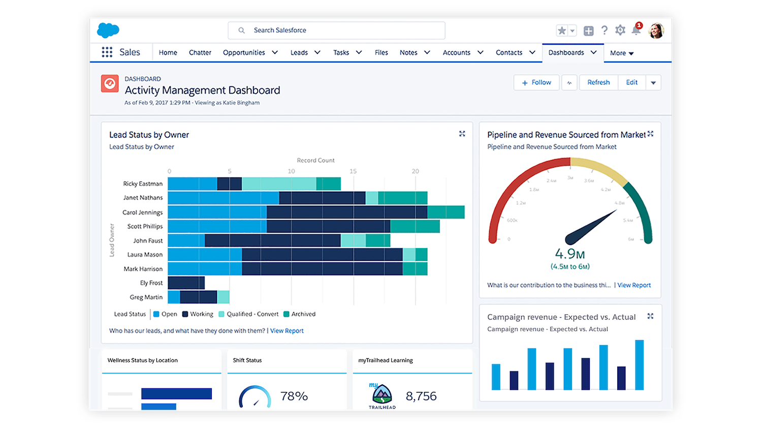 Refreshing Dashboards In Salesforce At Marilyn Munford Blog Refreshing Dashboards In Salesforce At Marilyn Munford Blog