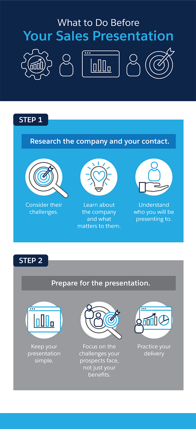 sales presentation profile meaning