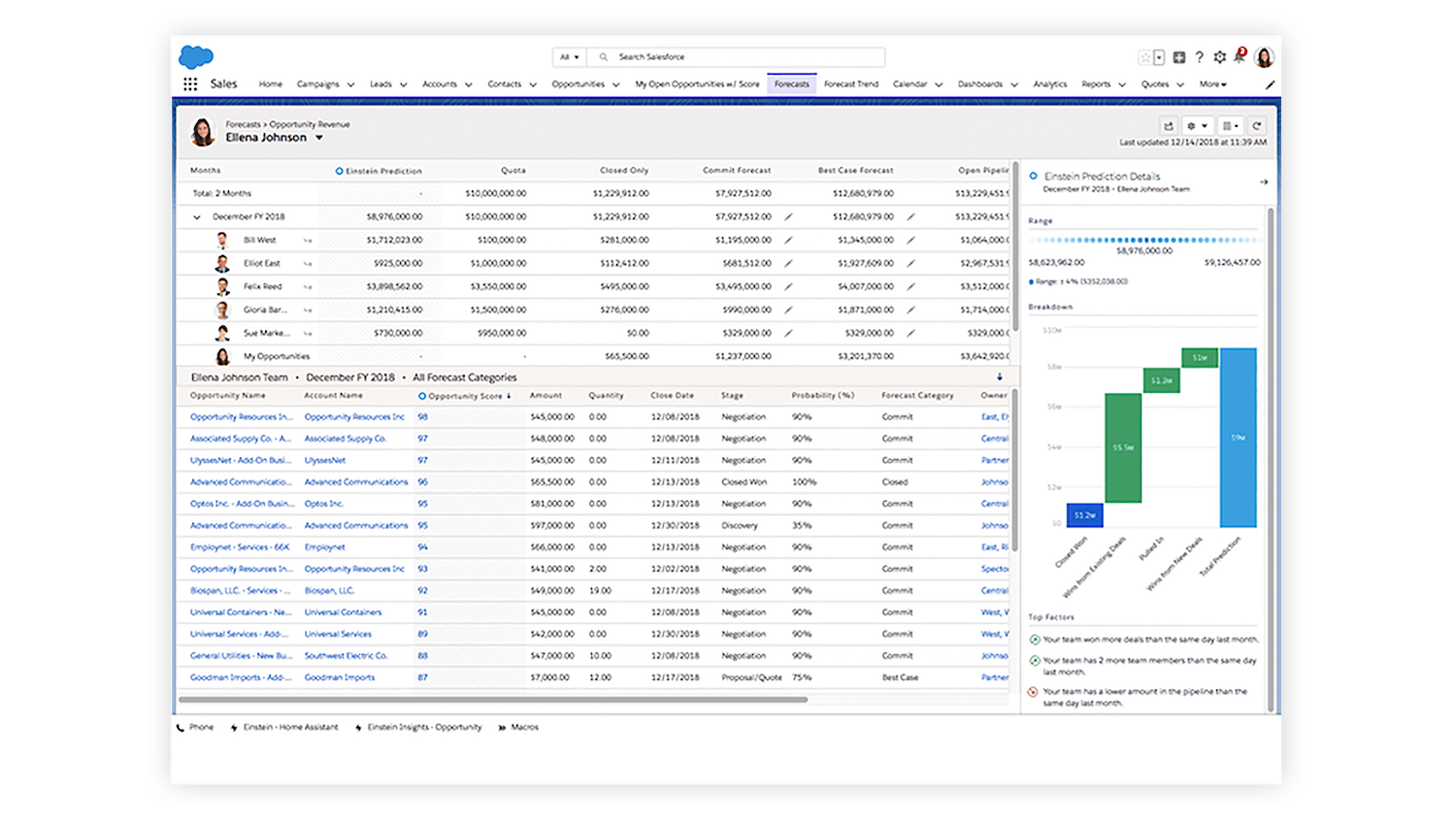 7 Sales Management Dashboards For Every Leader Salesforce 7 Sales Management Dashboards For Every Leader Salesforce