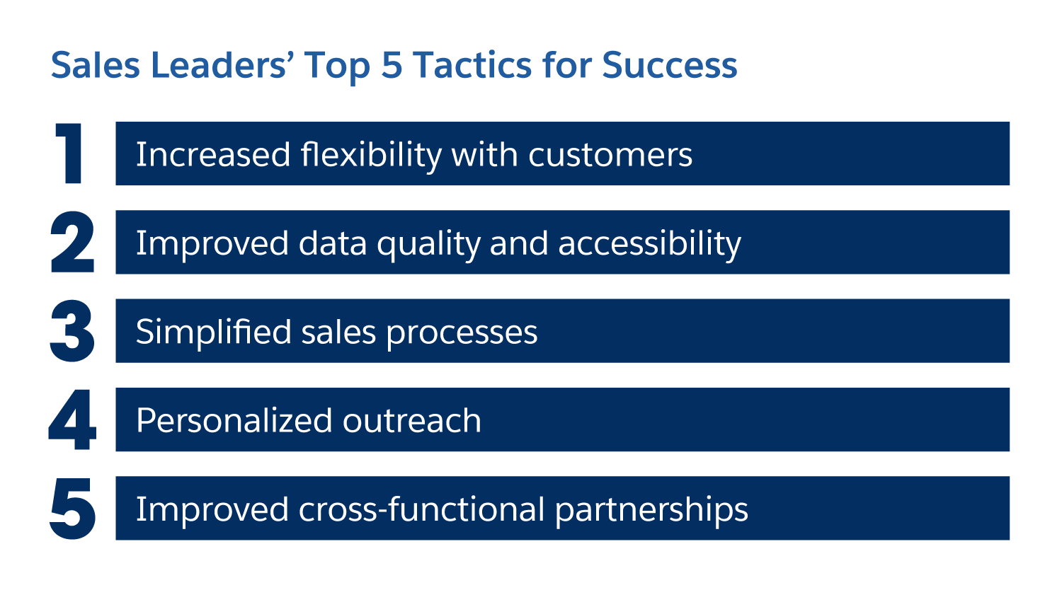 Sales leaders' top 5 tactics for success