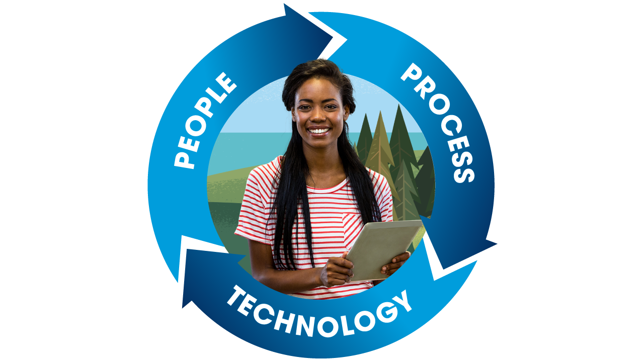 people-process-technology png