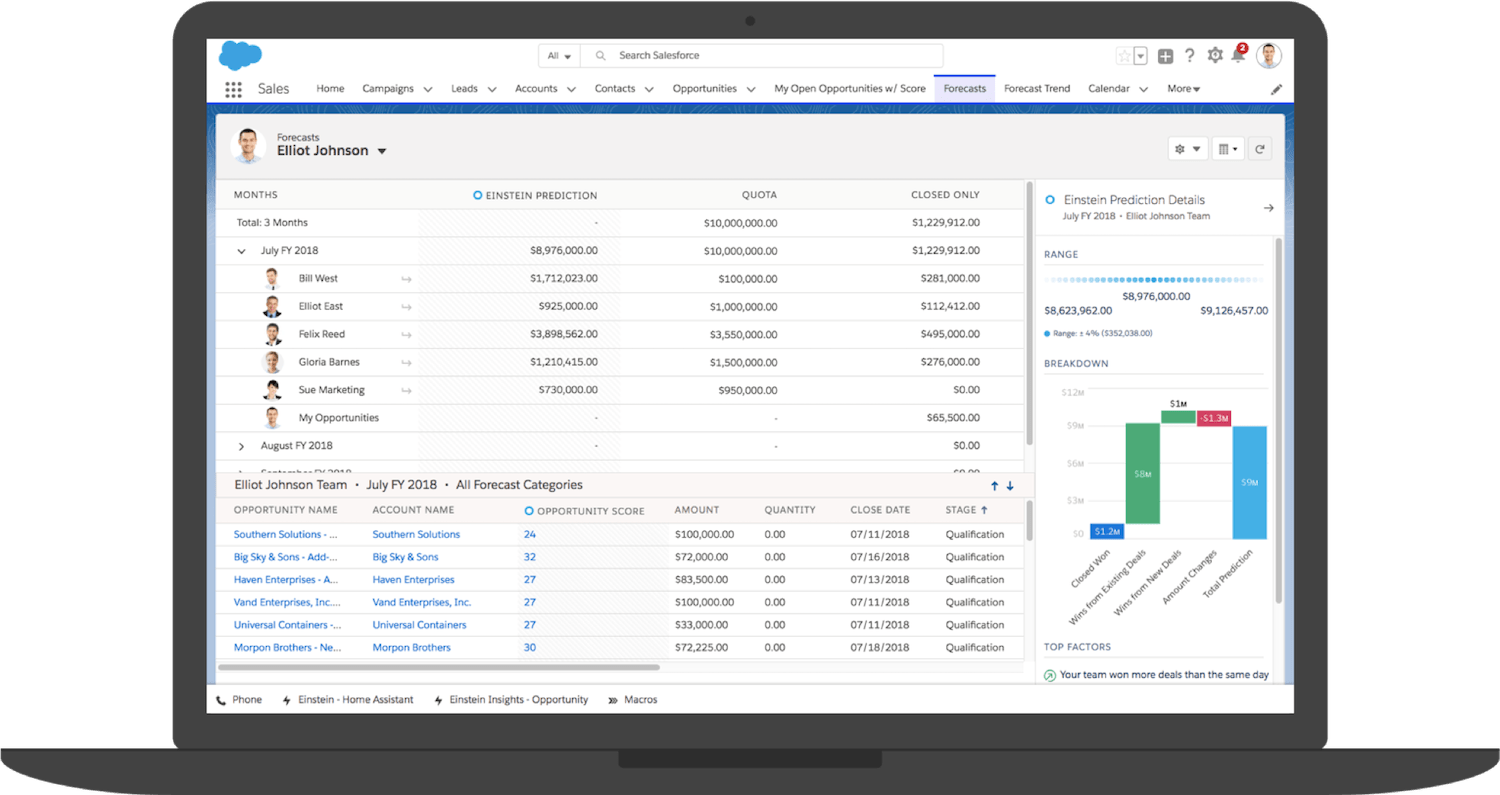 Screenshot of Sales Cloud Pipeline Inspection software