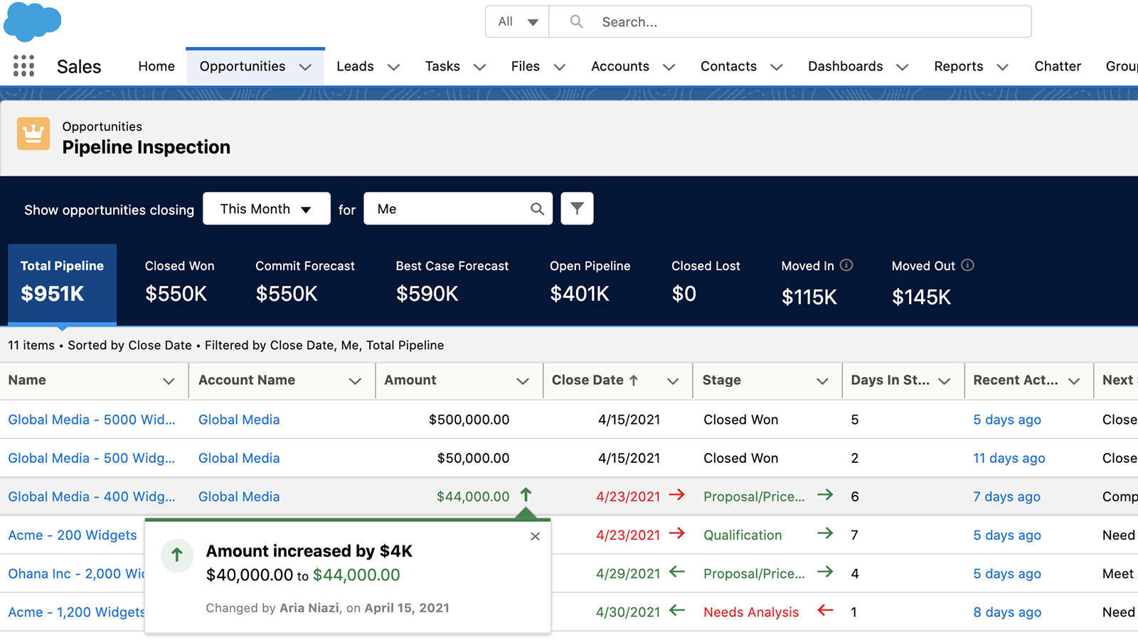 Sales Cloud Pipeline Inspection screen shot