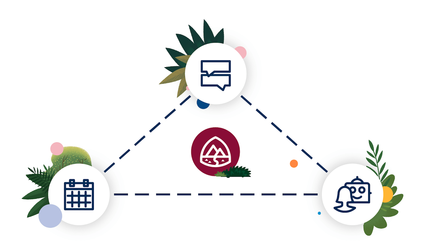 Illustration of a triangle with symbols for work, capacity plan, and experts at each point, and a symbol for skills in the center.