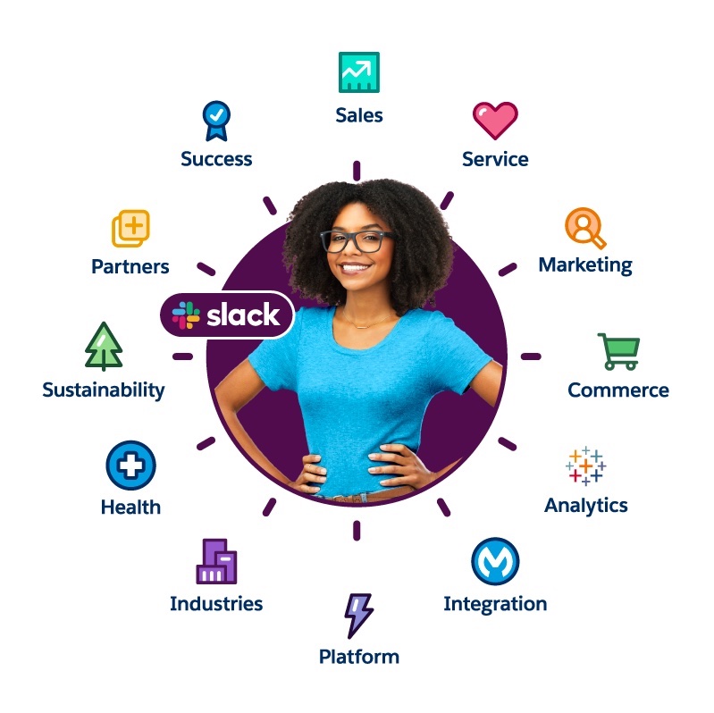 illustration of Customer 360 business elements with Slack with the customer at the center