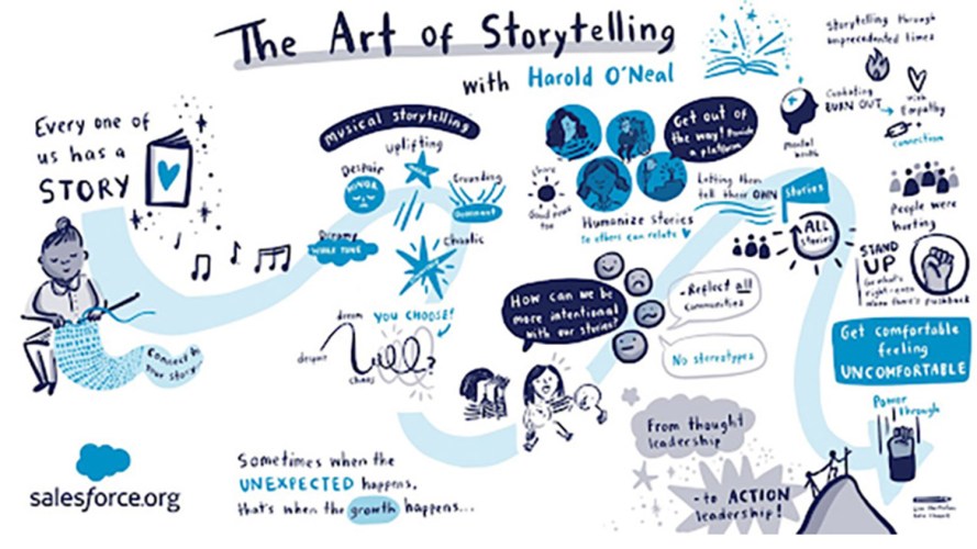 An image of storytelling icons
