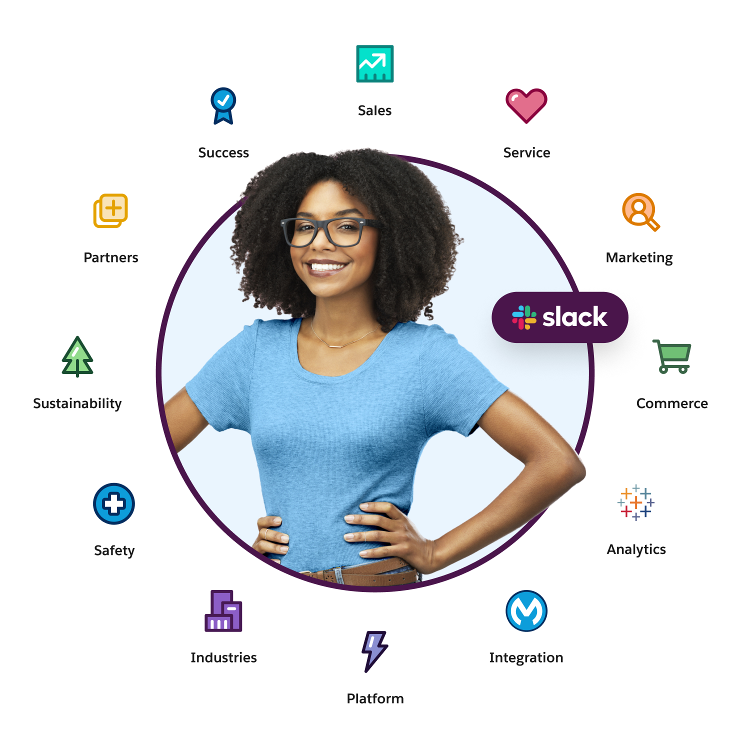 Illustration of Salesforce Customer 360 products and tools. 