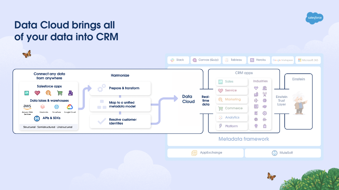 Data Cloud brings all of your data into CRM