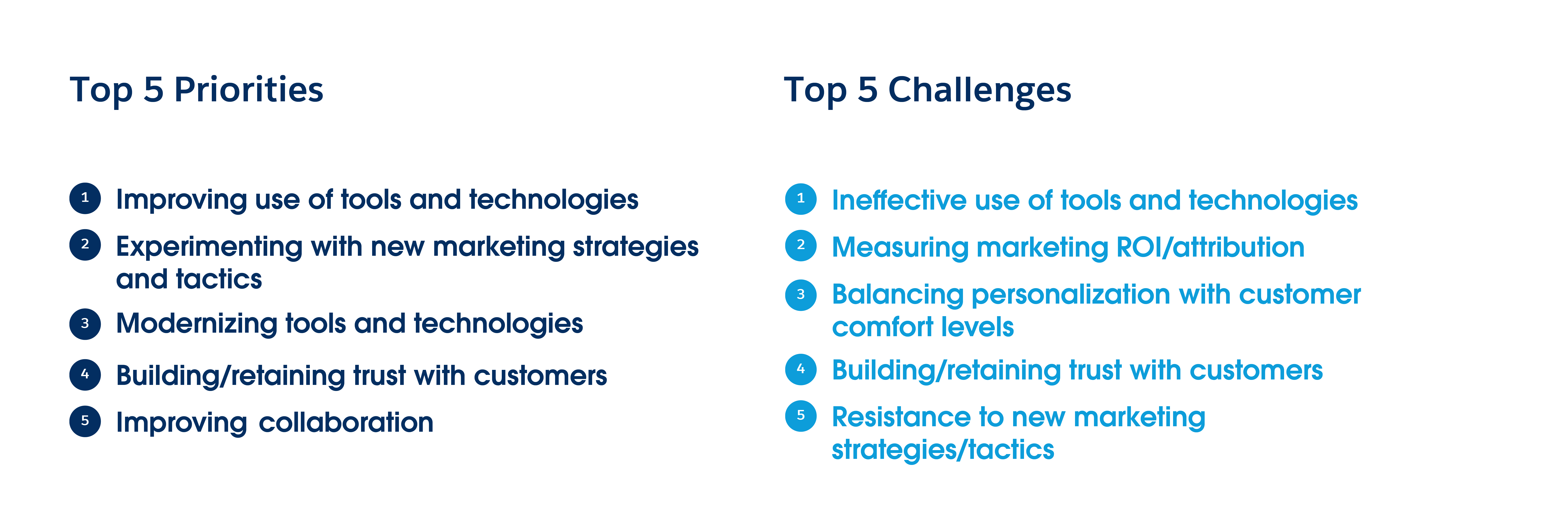 روندهای بازاریابی: 5 اولویت اصلی و 5 چالش اصلی