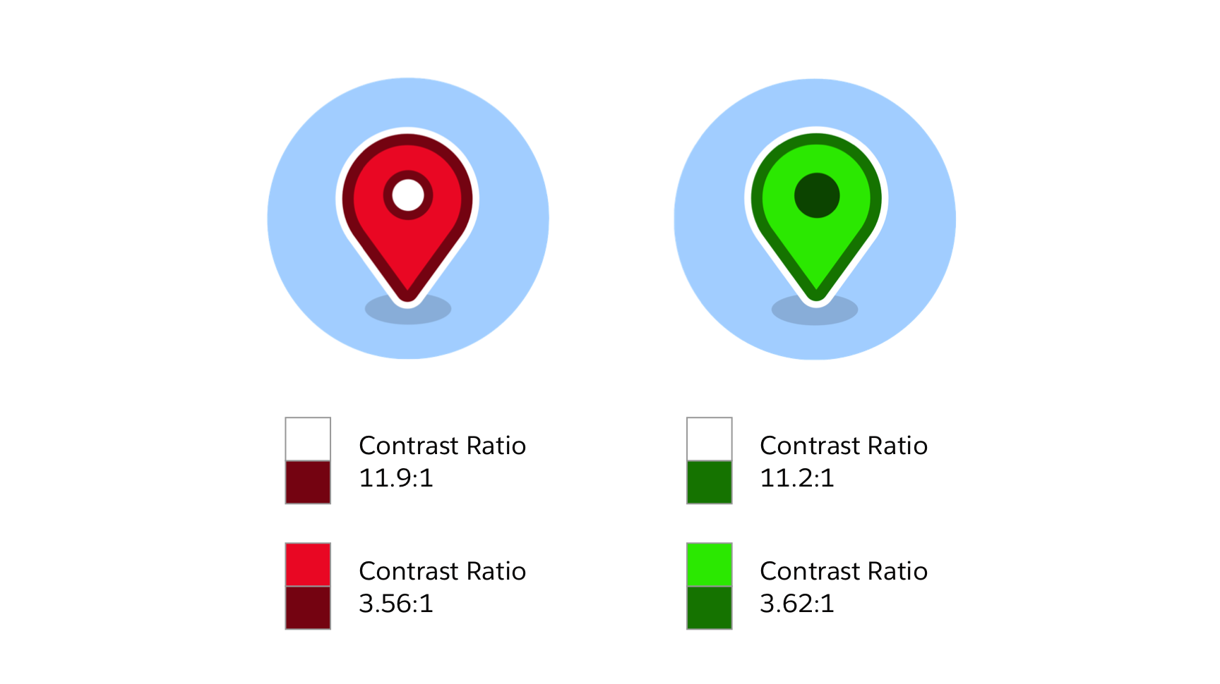 Graphic shows two map markers in blue circles, with the contrast ratios in columns under the markers.