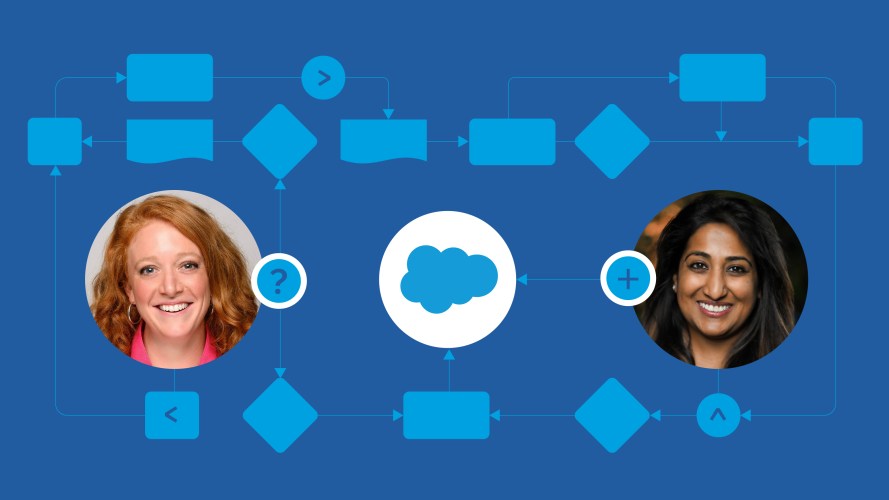 An illustrative flow diagram with the Salesforce cloud logo in the center and photos of two women who collaborated the project described in the article.