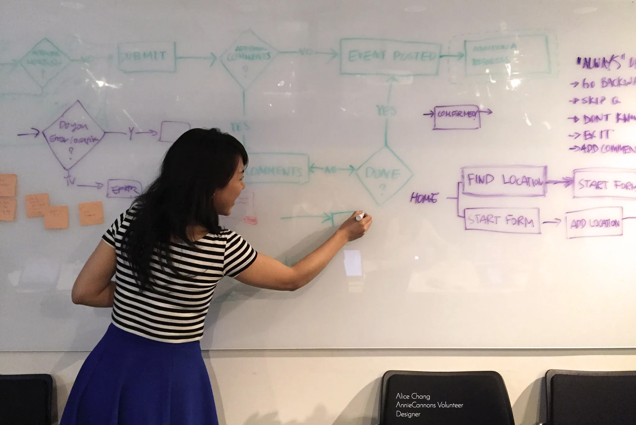 Alice Chang, designer and AnnieCannons volunteer, writing a diagram on a whiteboard