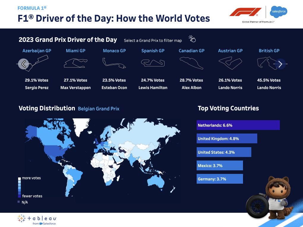 Graphic illustration showing how people voted for the F1 Driver of the Day