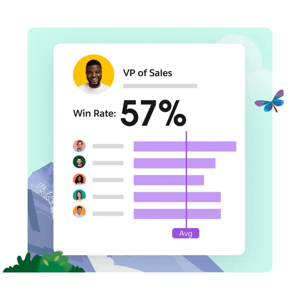 Sales rep performance dashboard