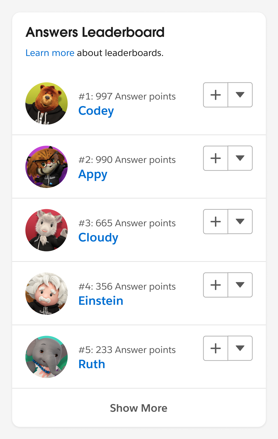 Answers Leaderboard listing who has helpfully answered questions in the Trailblazer Community.