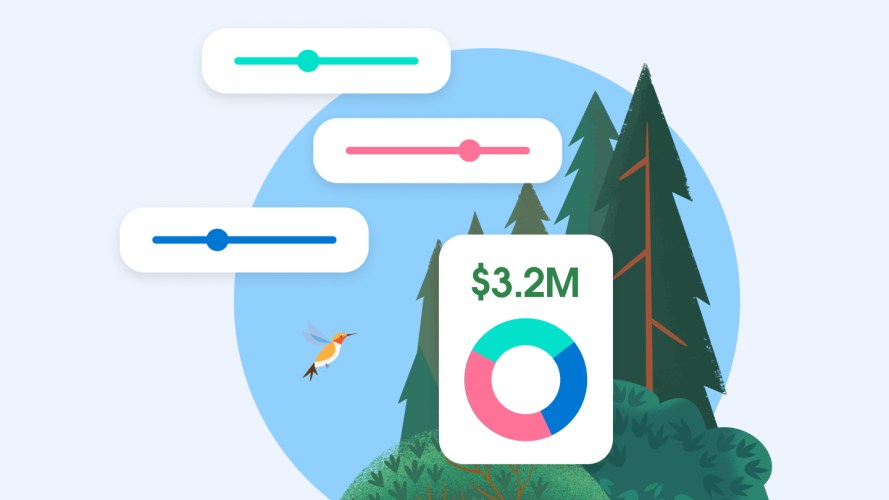 Return on investment pie chart and levers