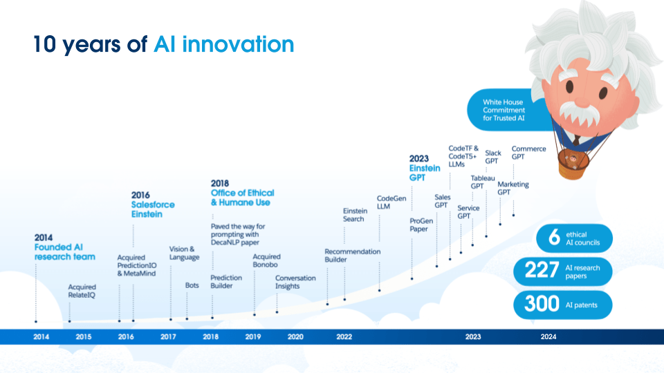 INTERNAL Salesforce AI Research _ First Call Deck (FCD) (3).png