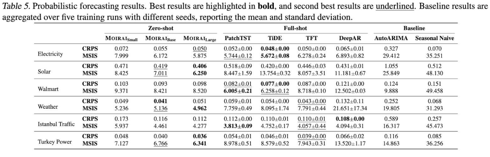 Moirai: A Time Series Foundation Model for Universal Forecasting