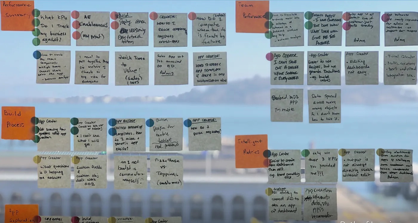 Dozens of post-its noting what questions a target persona asks of the product