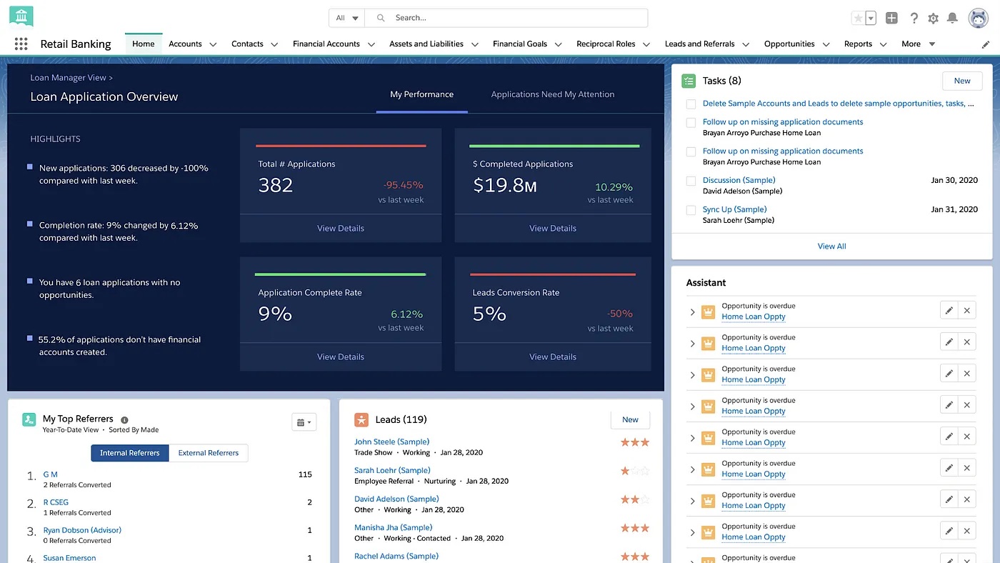 App design example of data visualizations on the top left of a Salesforce page.