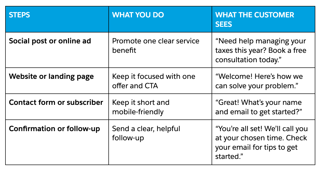 table for CRM