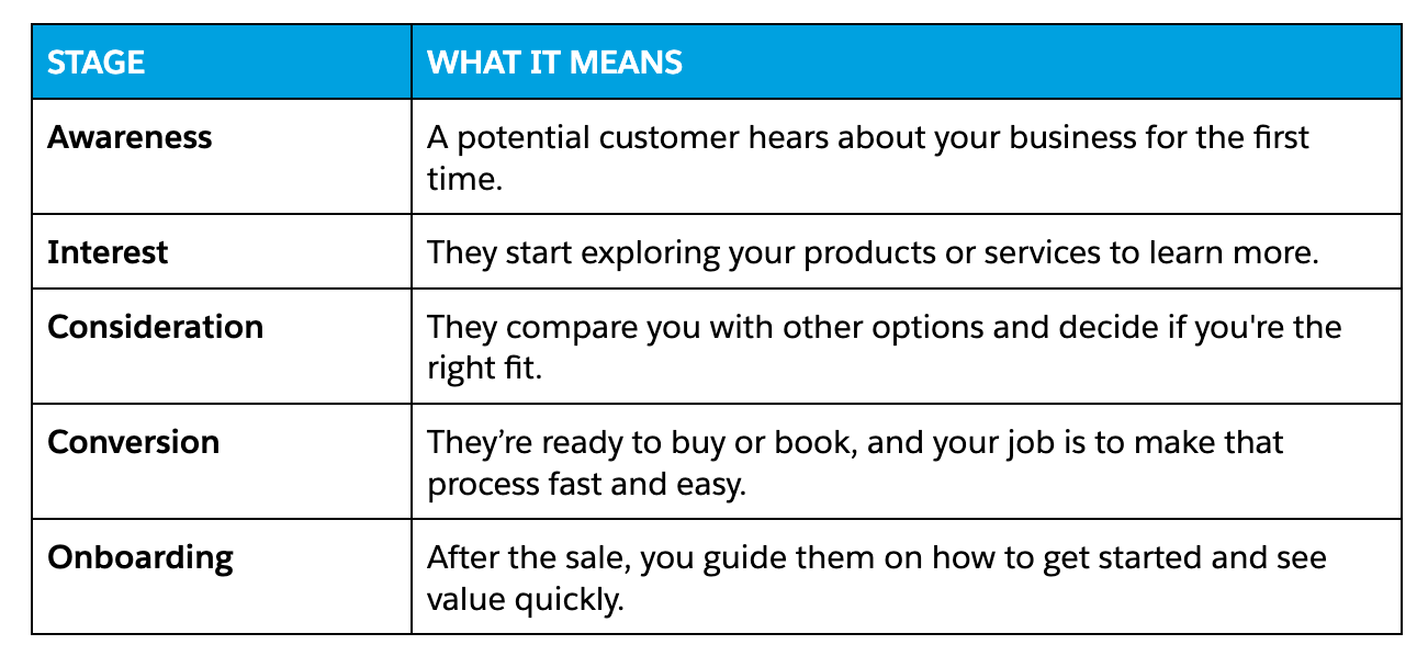 table for smb crm