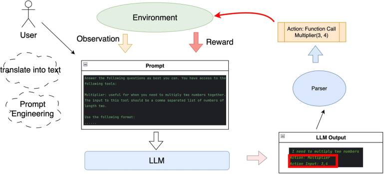xLAM: A Family of Large Action Models for AI Agents - Salesforce
