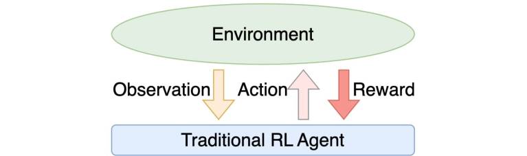 xLAM: A Family of Large Action Models for AI Agents - Salesforce